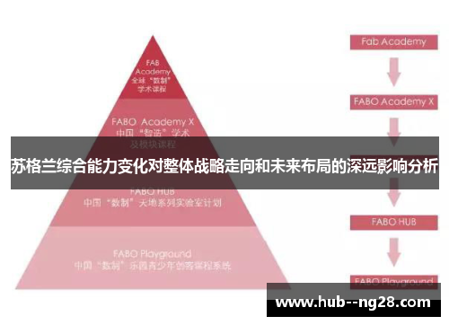 苏格兰综合能力变化对整体战略走向和未来布局的深远影响分析 苏格兰综合能力变化对整体战略走向和未来布局的深远影响分析