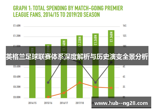 英格兰足球联赛体系深度解析与历史演变全景分析 英格兰足球联赛体系深度解析与历史演变全景分析