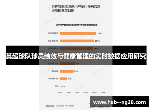 英超球队球员绩效与健康管理的实时数据应用研究