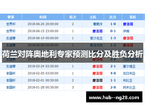荷兰对阵奥地利专家预测比分及胜负分析