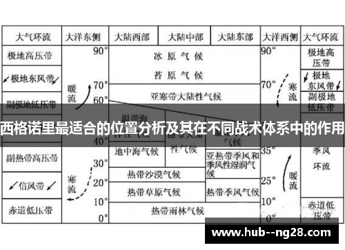 西格诺里最适合的位置分析及其在不同战术体系中的作用