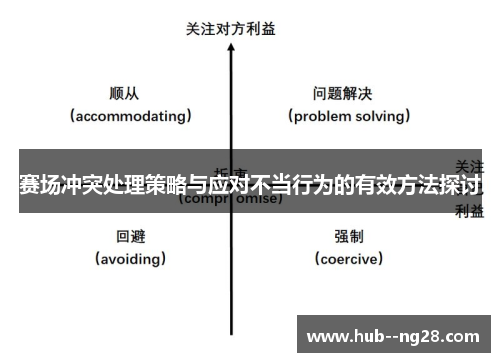 赛场冲突处理策略与应对不当行为的有效方法探讨 赛场冲突处理策略与应对不当行为的有效方法探讨