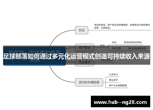 足球部落如何通过多元化运营模式创造可持续收入来源