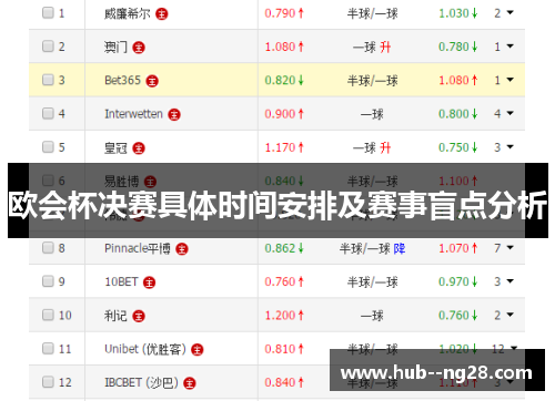 欧会杯决赛具体时间安排及赛事盲点分析