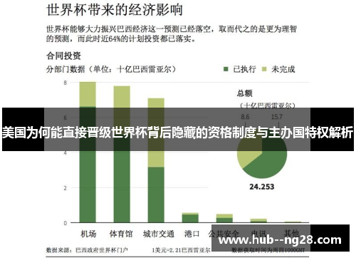 美国为何能直接晋级世界杯背后隐藏的资格制度与主办国特权解析