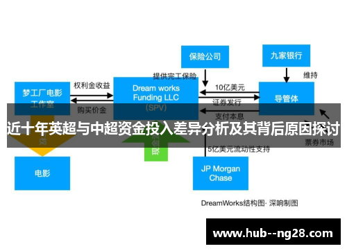 近十年英超与中超资金投入差异分析及其背后原因探讨