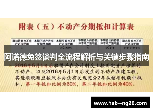 阿诺德免签谈判全流程解析与关键步骤指南 阿诺德免签谈判全流程解析与关键步骤指南