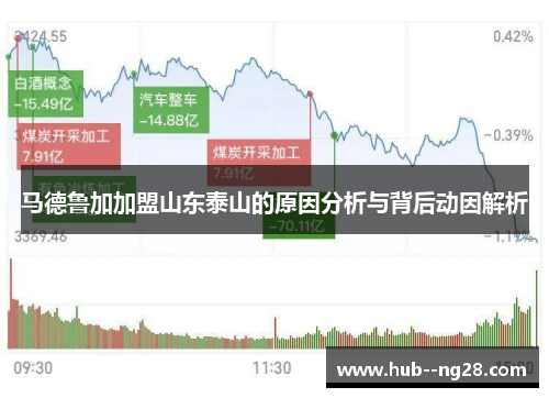 马德鲁加加盟山东泰山的原因分析与背后动因解析 马德鲁加加盟山东泰山的原因分析与背后动因解析