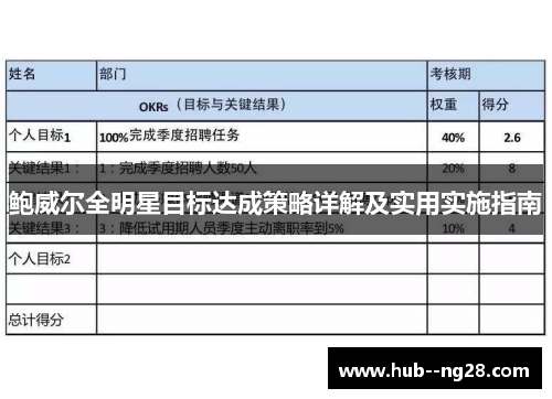 鲍威尔全明星目标达成策略详解及实用实施指南