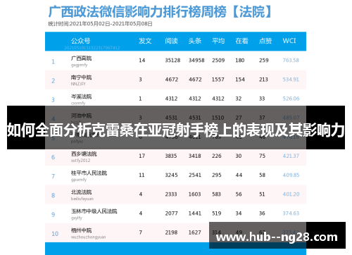 如何全面分析克雷桑在亚冠射手榜上的表现及其影响力