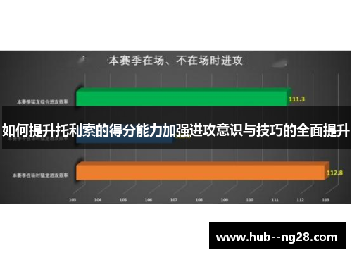 如何提升托利索的得分能力加强进攻意识与技巧的全面提升
