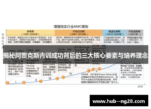 揭秘阿贾克斯青训成功背后的三大核心要素与培养理念 揭秘阿贾克斯青训成功背后的三大核心要素与培养理念