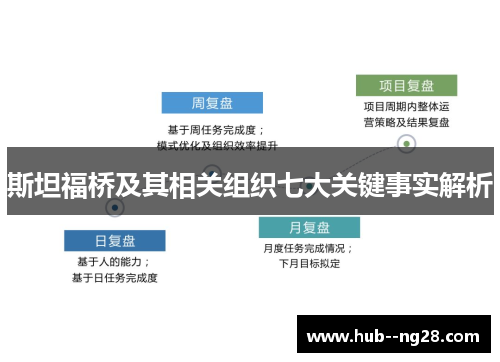 斯坦福桥及其相关组织七大关键事实解析