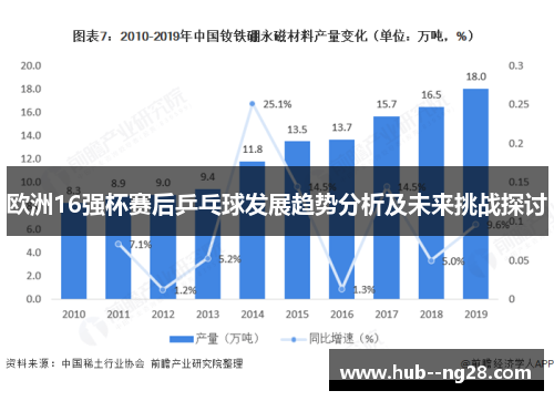 欧洲16强杯赛后乒乓球发展趋势分析及未来挑战探讨 欧洲16强杯赛后乒乓球发展趋势分析及未来挑战探讨