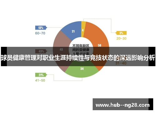 球员健康管理对职业生涯持续性与竞技状态的深远影响分析 球员健康管理对职业生涯持续性与竞技状态的深远影响分析