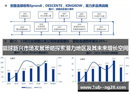 篮球新兴市场发展策略探索潜力地区及其未来增长空间