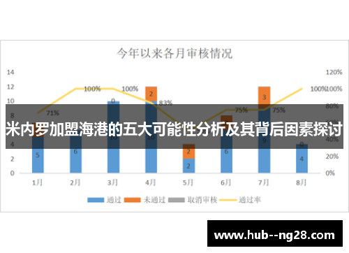米内罗加盟海港的五大可能性分析及其背后因素探讨