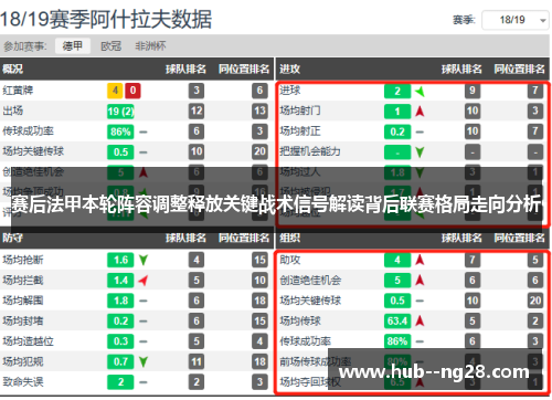 赛后法甲本轮阵容调整释放关键战术信号解读背后联赛格局走向分析