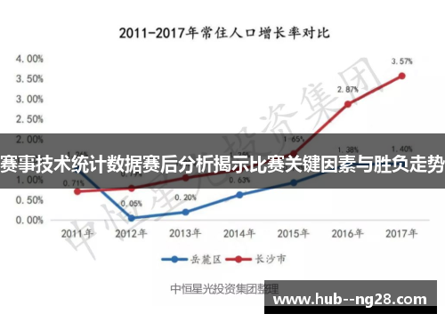 赛事技术统计数据赛后分析揭示比赛关键因素与胜负走势