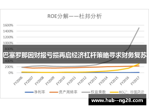 巴塞罗那因财报亏损再启经济杠杆策略寻求财务复苏
