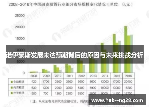 诺伊豪斯发展未达预期背后的原因与未来挑战分析