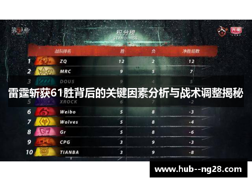 雷霆斩获61胜背后的关键因素分析与战术调整揭秘