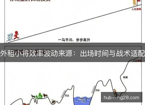 外租小将效率波动来源:出场时间与战术适配 外租小将效率波动来源:出场时间与战术适配